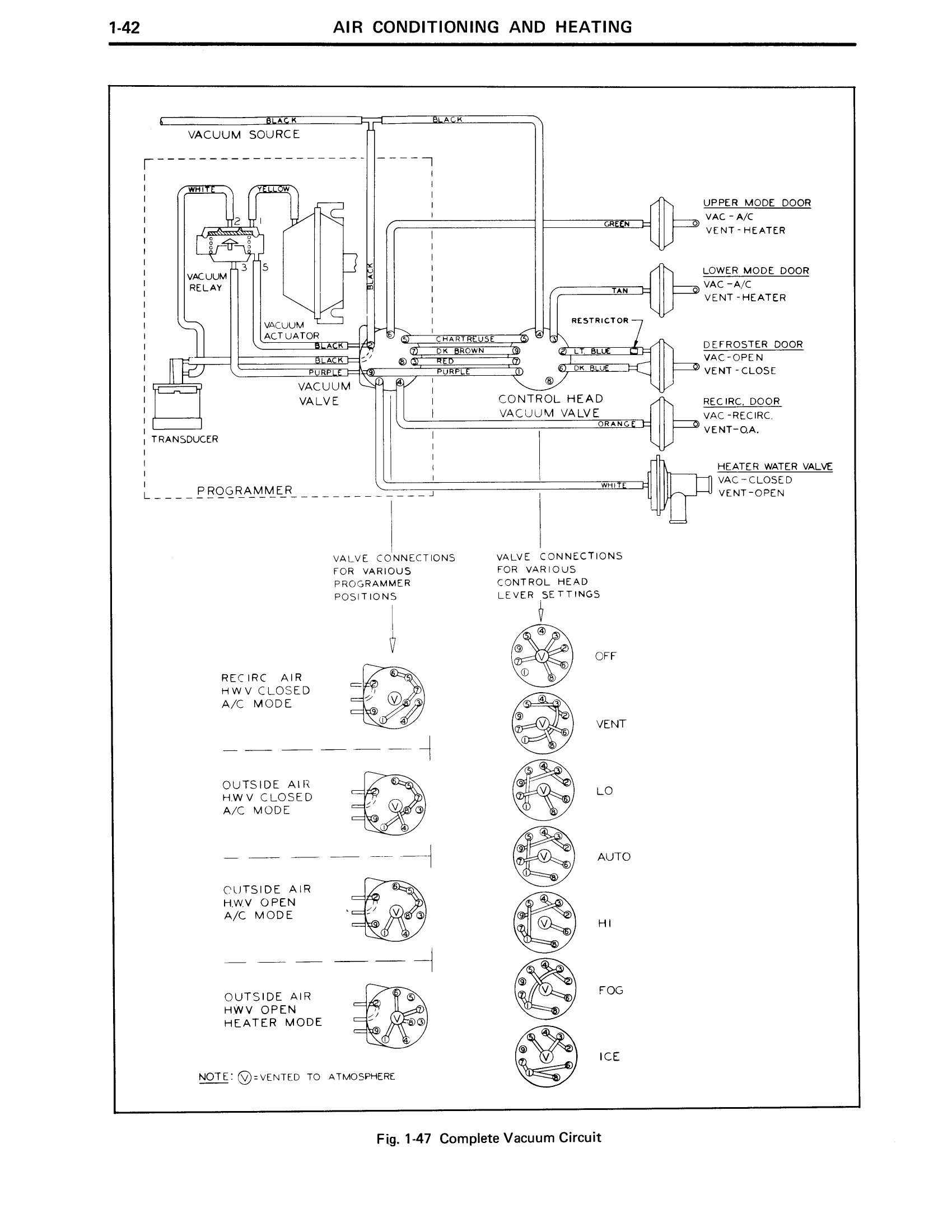 1971 Cadillac Shop Manual- AC and Heating Page 42 of 106